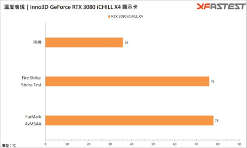 Inno3D GeForce RTX 3080 iCHILL X4/四风扇王者回归(27)