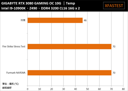 GIGABYTE GeForce RTX 3080 GAMING OC 10G开箱测试/3080自製卡的高性价比首选(34)