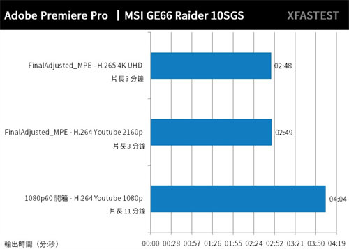 潮流新机MSI GE66 Raider 10SGS测试报告/钛银新色Mystic灯bar炫(51)