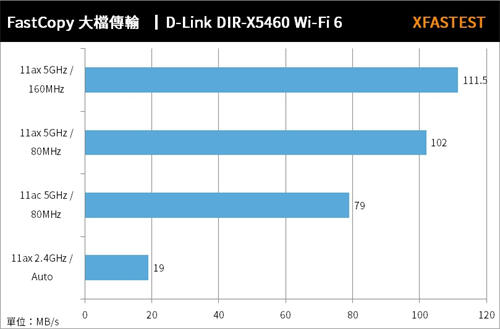 D-Link EXO AX5400 Wi-Fi 6 DIR-X5460无线路由器开箱测试(40)