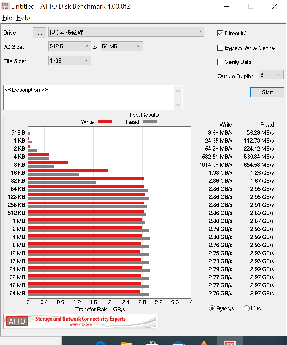 Crucial P5 NVMe SSD 500GB固态硬碟开箱/美光原厂TLC颗粒、Crucial现时最快速(10)