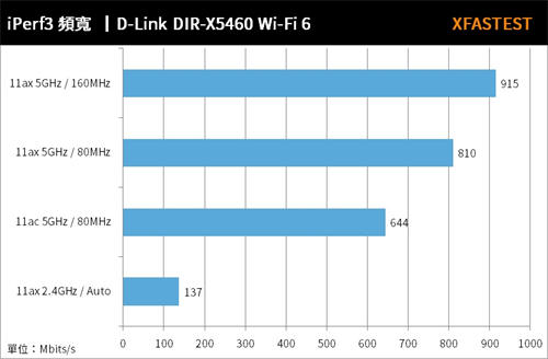 D-Link EXO AX5400 Wi-Fi 6 DIR-X5460无线路由器开箱测试(39)