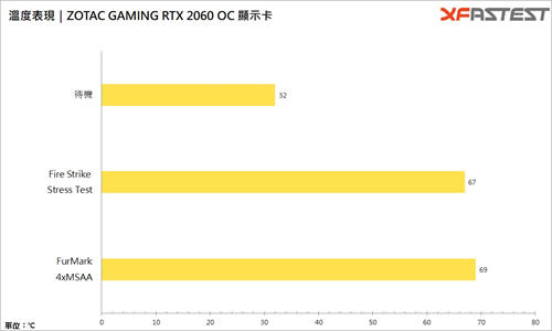 ZOTAC GAMING GeForce RTX 2060 OC显示卡/承袭老黄刀法，性能、散热、价格的最佳平衡(20)