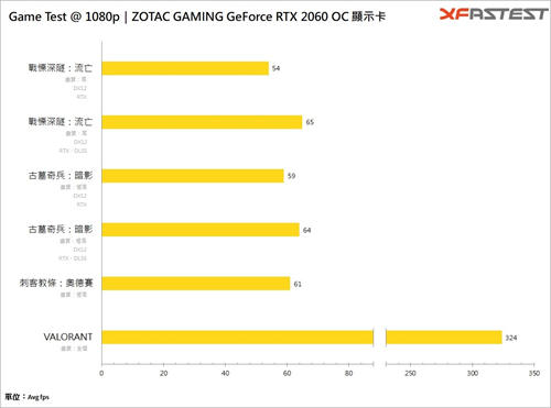ZOTAC GAMING GeForce RTX 2060 OC显示卡/承袭老黄刀法，性能、散热、价格的最佳平衡(19)
