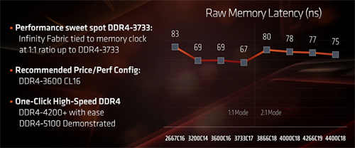 PNY XLR8 DDR4 3200 8Gx2 RGB记忆体/雾面导光RGB灯效、CJR颗粒搭载的优质效能(18)