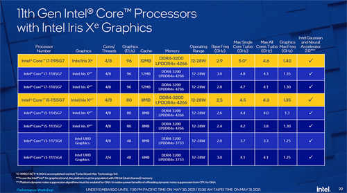 Intel战力满点左打Ryzen笔电游戏效能右呛Mac不能玩游戏(6)