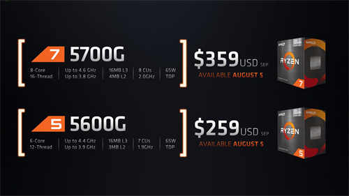 Computex 2021：AMD Ryzen 7 5700G和Ryzen 5 5600G Cezanne APU进入DIY领域