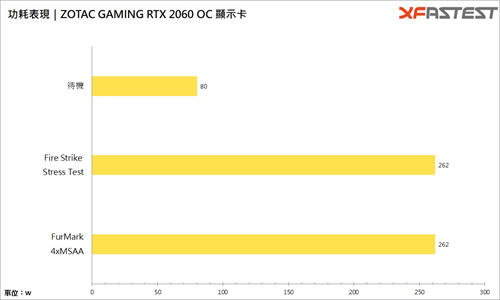 ZOTAC GAMING GeForce RTX 2060 OC显示卡/承袭老黄刀法，性能、散热、价格的最佳平衡(21)