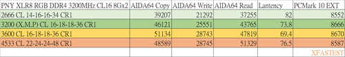 PNY XLR8 DDR4 3200 8Gx2 RGB记忆体/雾面导光RGB灯效、CJR颗粒搭载的优质效能(25)