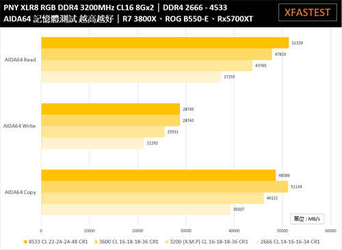 PNY XLR8 DDR4 3200 8Gx2 RGB记忆体/雾面导光RGB灯效、CJR颗粒搭载的优质效能(22)