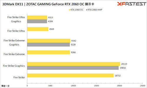 ZOTAC GAMING GeForce RTX 2060 OC显示卡/承袭老黄刀法，性能、散热、价格的最佳平衡(17)