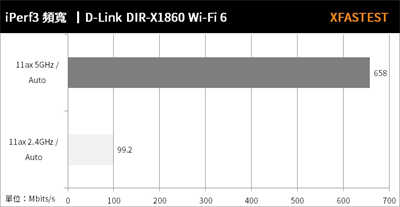 D-Link EXO AX1800 Wi-Fi 6 DIR-X1860无线路由器开箱测试(43)