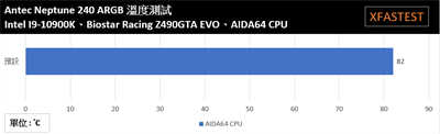 Antec Neptune海王星240 ARGB一体式水冷散热器/银色金属顶盖、水冷马达一体式散热设计(23)