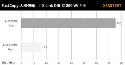 D-Link EXO AX1800 Wi-Fi 6 DIR-X1860无线路由器开箱测试(44)
