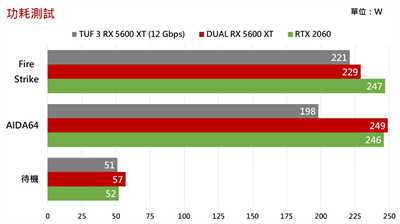 ASUS DUAL RX 5600 XT T6G EVO显示卡测试报告/升级14Gbps记忆体速度、剑指进阶1080P游戏市场(27)
