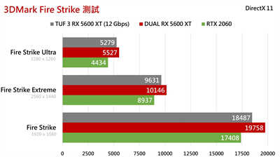 ASUS DUAL RX 5600 XT T6G EVO显示卡测试报告/升级14Gbps记忆体速度、剑指进阶1080P游戏市场(23)