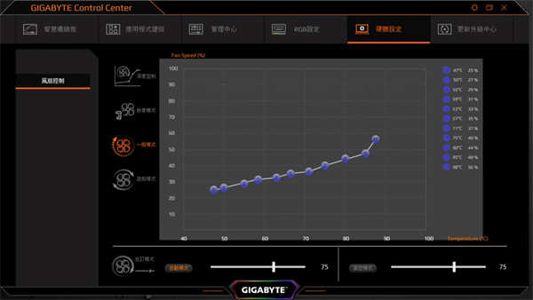 GIGABYTE AERO 17 HDR创作笔电测试报告/4K Pantone校色Studio效能优化(46)
