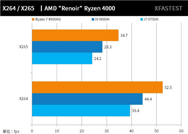ASUS ROG Zephyrus G14测试报告/Ryzen 8C技压群雄(83)