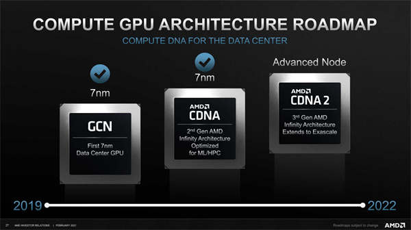 带有CDNA2 Aldebaran GPU的AMD Instinct MI200可能在今年晚些时候发布
