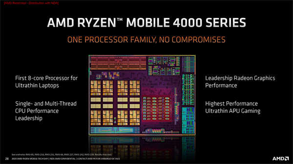 ASUS ROG Zephyrus G14测试报告/Ryzen 8C技压群雄(87)