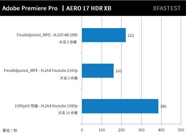 GIGABYTE AERO 17 HDR创作笔电测试报告/4K Pantone校色Studio效能优化(48)
