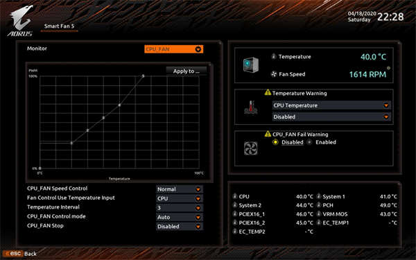 技嘉GIGABYTE TRX40 AORUS MASTER/同价格等级产品唯一搭载5GbE Lan、16+3相Infineon直出供电方案(53)