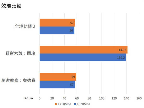 ZOTAC GAMING  GTX 1650 OC GDDR6 显示卡开箱测试 / 单风扇小巧外型、记忆体 GDDR6(20)