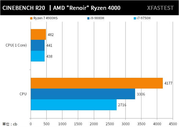 ASUS ROG Zephyrus G14测试报告/Ryzen 8C技压群雄(82)