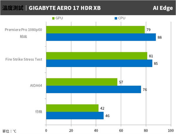 GIGABYTE AERO 17 HDR创作笔电测试报告/4K Pantone校色Studio效能优化(75)