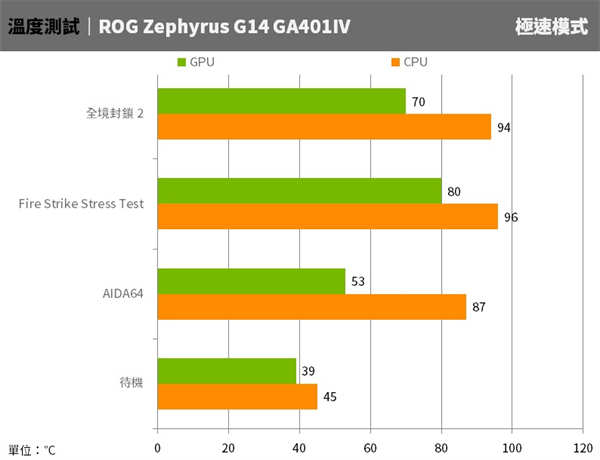 ASUS ROG Zephyrus G14测试报告/Ryzen 8C技压群雄(77)