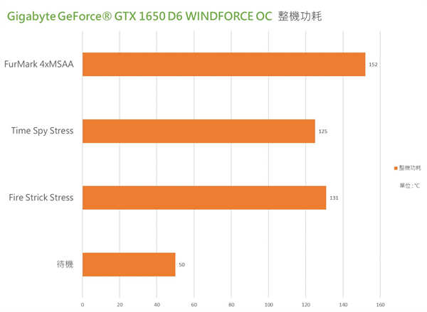 Gigabyte GeForce GTX 1650 D6 WINDFORCE OC 4G 显示卡 开箱测试  / 升级(25)