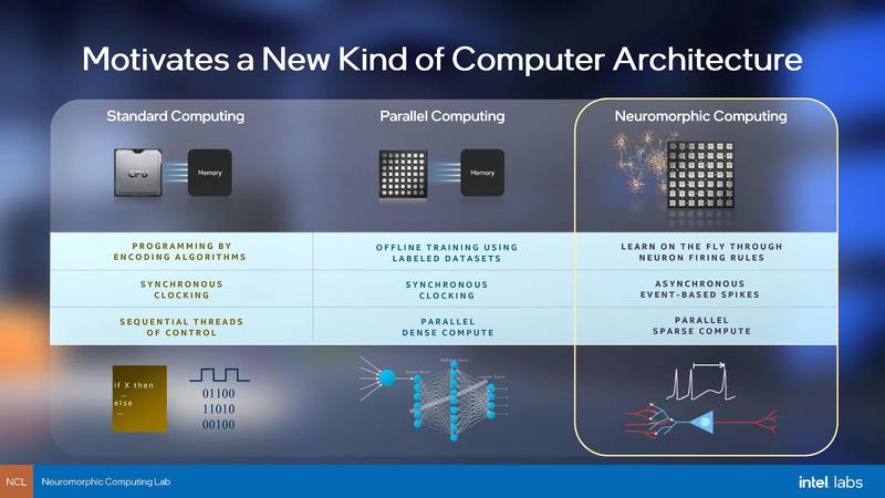 Intel推出用于深度学习和先进技术用途的Loihi 2神经处理晶片和Lava API(3)