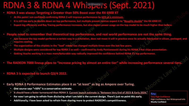 AMD下一代 RDNA3和RDNA4 GPU传闻：性能提升超过50%，定价增加，2022年H2推出(1)