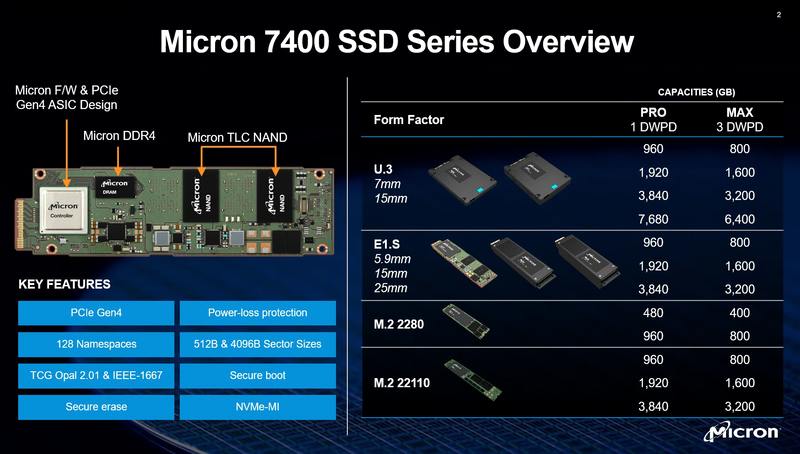 Micron推出Micron 7400 Pro产品线PCIe Gen4 NVMe SSD系列(1)