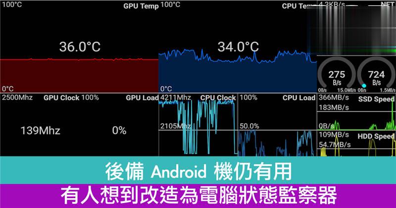 后备 Android 机仍有用 有人想到改造为电脑状态监察器