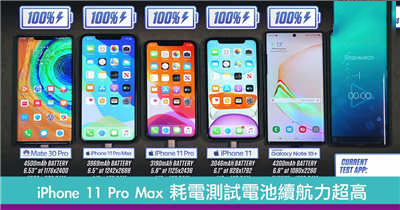 iPhone 11 Pro Max 耗电测试续航力大胜 Mate 30 Pro、Note 10+