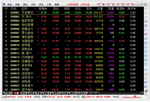 国融证券通达信