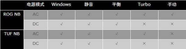 Armoury Crate(华硕系统控制软件)