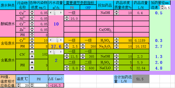 电镀废水投药计算