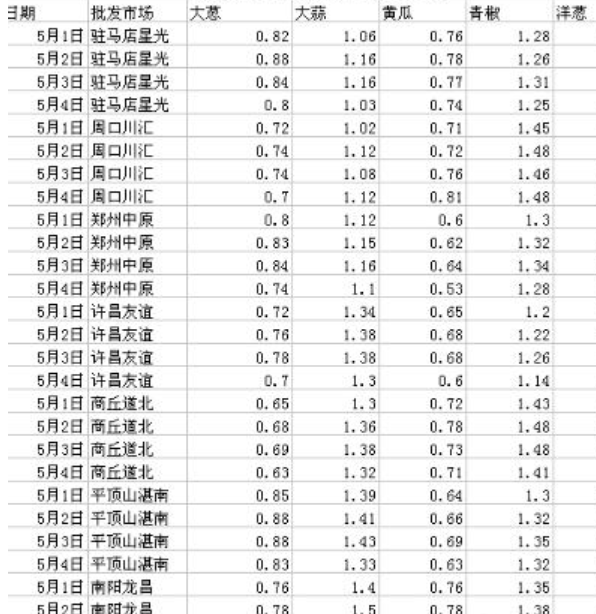 excel表格为什么无法复制粘贴(1)