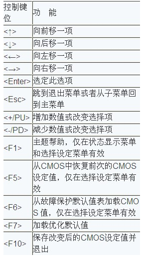 怎么进bios(4)