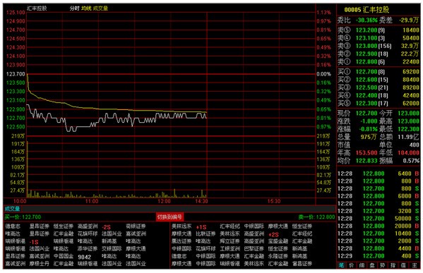 通达信港股通