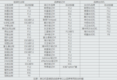 怎么进入u盘启动(1)