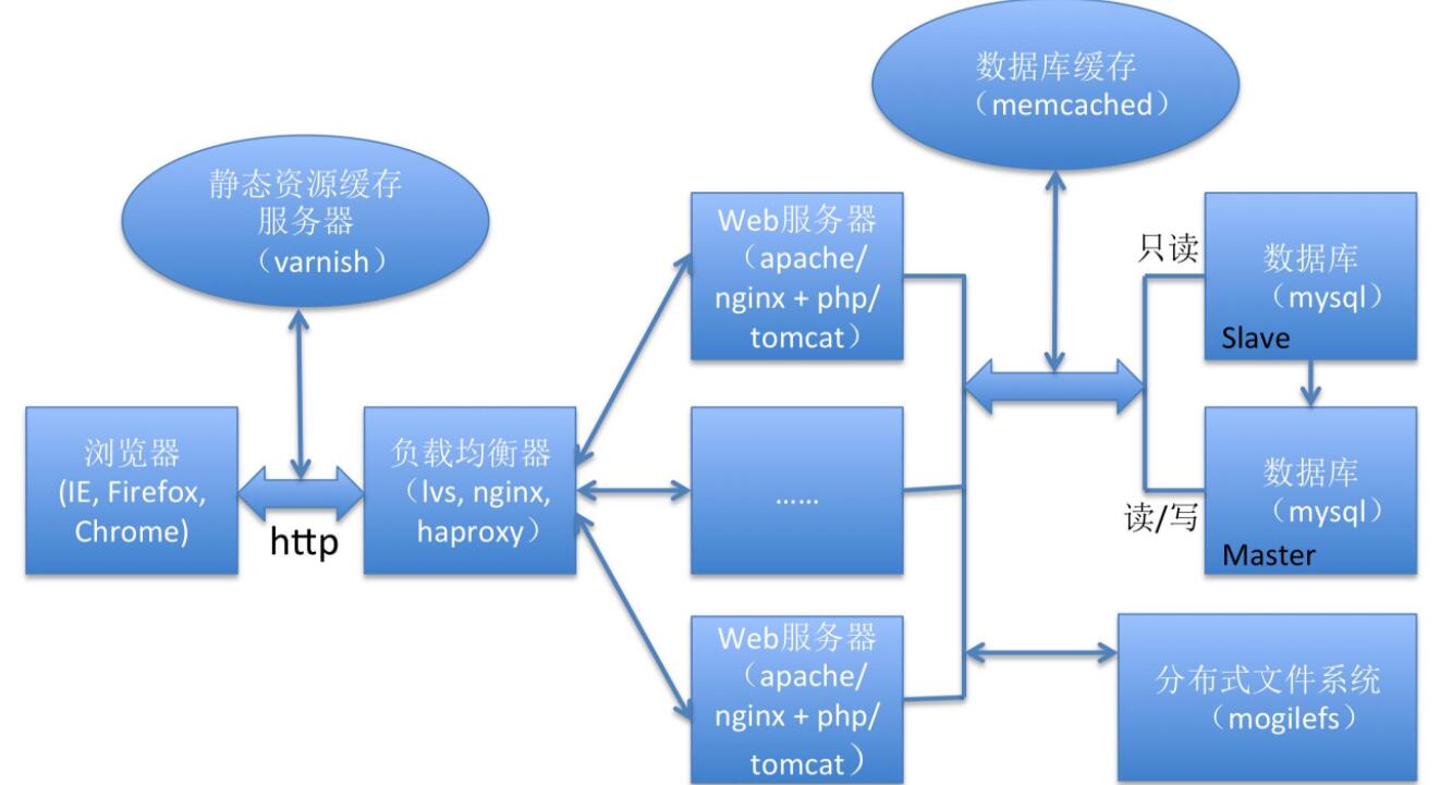 web服务器是什么意思(3)