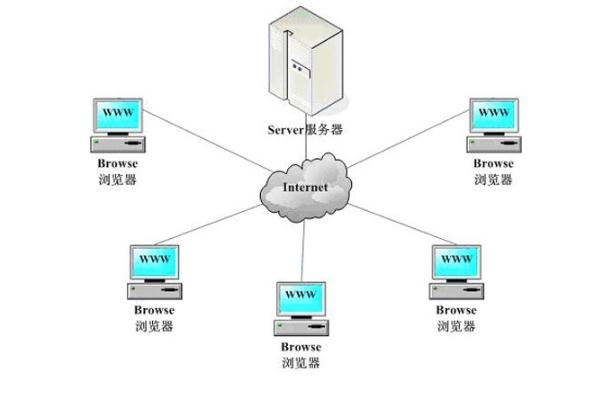 为坤国际货代管理系统