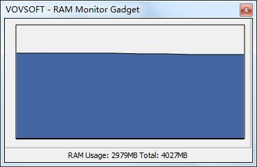 RAM Monitor Gadget(RAM监视器)