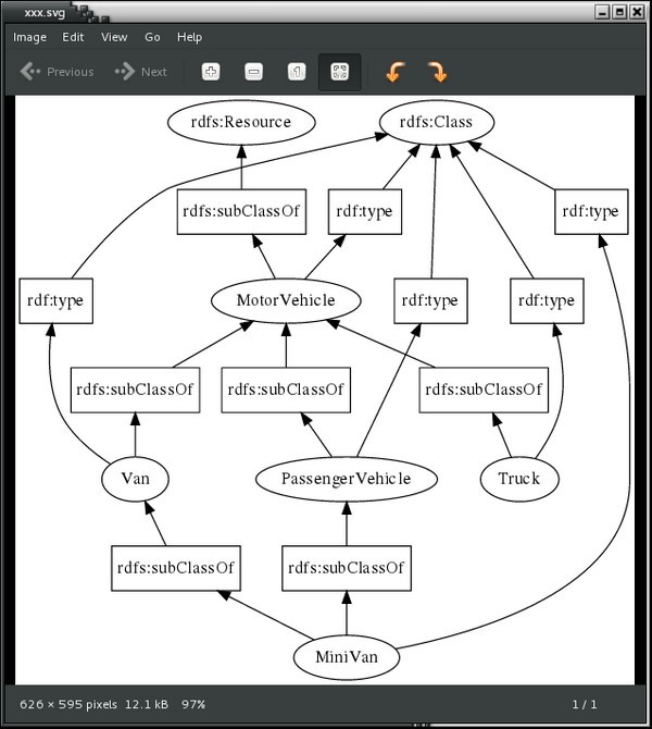 rdfxx(C++封装器)