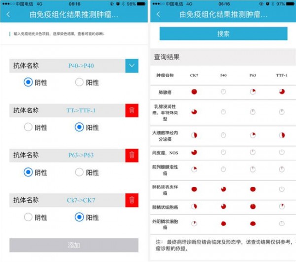 病理侦探