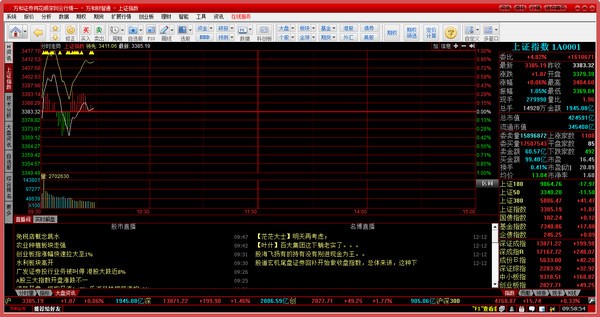 万和证券极速版