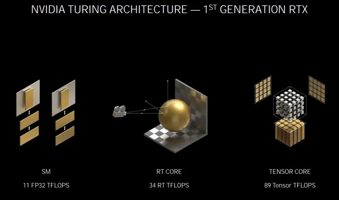 NVIDIA Studio 让你事半功倍 先进的 AI 技术加速执行你最爱的创意应用程式(2)